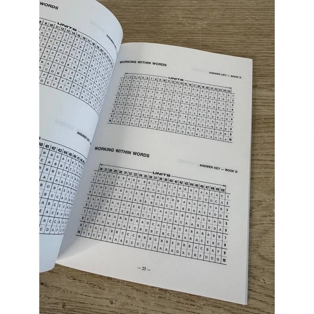 SRA Specific Skill Series Teacher Manual Picture Level to H Richard Boning
